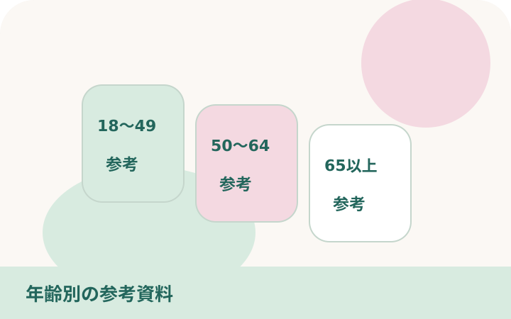 年齢区分ごとに参照するBMIの範囲を並べたノートの図