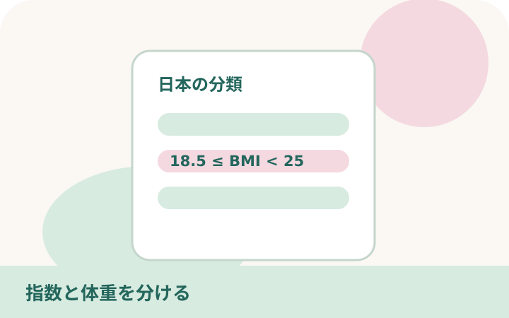 BMI指数とBMI22の参考体重を別々のカードに分けた図