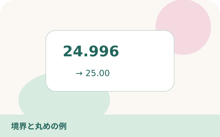 身長200cmの算術例でBMIの境界を確認するノートの図